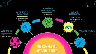 Connected Hybrid Leader Workshop Teaser