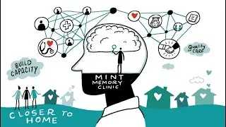 MINT Memory Clinic - Collaborative Primary Care