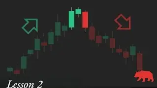 A Bearish Reversal Signal : Evening Star Pattern