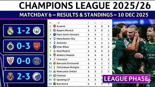 ⚡ Champions League 2025-26 Matchday 6 Recap 🌍🔥 Juventus & Man City Victories ⚽💥