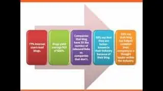 Design a Real Estate Blog Business Plan (Week 1 - No Blogger Left Behind)