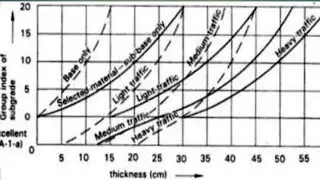 GROUP INDEX METHOD