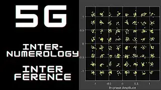 5G Course - Inter numerology Interference / inter bandwidth part interference