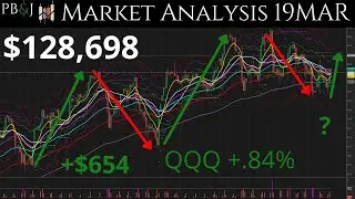 FOMC Preview. Technical Analysis 19MAR SPY QQQ IWM MAG7 AAPL TSLA MSFT NVDA PEP TLT VIX