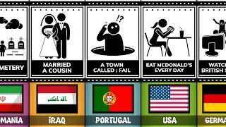 Fun Facts From Different Countries | Part 2
