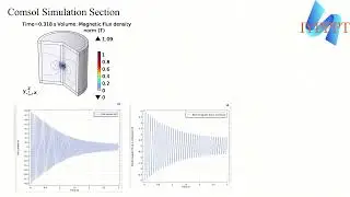 2026 IYPT-2 Electrical damping theorem Complete theoretical derivation and COMSOL simulation files