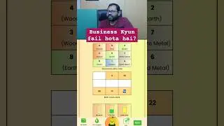 Business kyun fail hota hai | Business failure reason as per Feat Theory #astrology #numerology