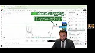 SOFI Stock: Breakout or Chop? Profit Strategy Revealed! #shorts