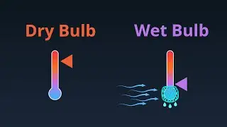 What is Dry Bulb and Wet Bulb Temperature? - with Animation and Technically Correct