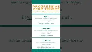 Past present future tense #dailyenglish #spokenenglish #vocabulary #englishgrammar