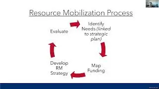 Business Development - USAID/ASAP Webinar