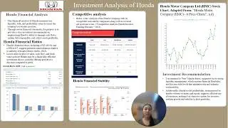 FIN 310 Video Summary on Honda
