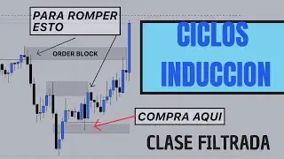 ESTRATEGIA PARA ROMPER SMART MONEY CICLOS DE INDUCCI&Oacute;N ❤️