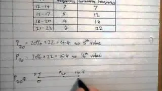 Interpercentile Range