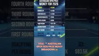 Title: 🎾 Australian Open 2026 Prize Money Breakdown 💰