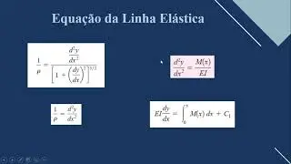 Equação da Linha Elástica de uma Viga - Teoria