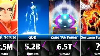 Anime Characters Ranked By Strength