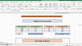 Teorema de Bayes con el Programa Excel
