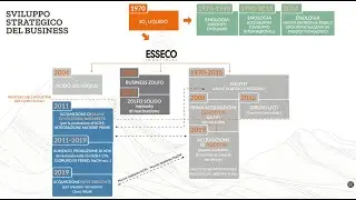 Sviluppo strategico del business