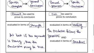 1.3 Inductive and Deductive Arguments