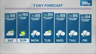 Live Doppler 13 Weather Forecast
