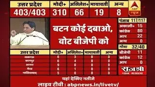 Mayawati alleges EVM tampering in Uttar Pradesh polls