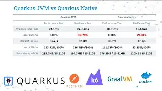 The Factor - Quarkus Source Code Generator - Part 3