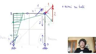 [ING] Strutture isostatiche: determinazione grafica di reazioni e momenti flettenti