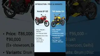 Honda SP 125 vs TVS Raider 125 #exshowroomprice #features #technology #engine
