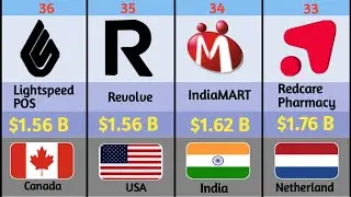 BIGGEST Ecommerce Companies Market Cap in 2025