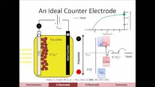 Measuring Photoelectrochemical Performance of QDSCs