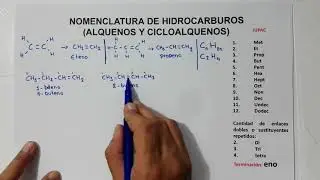 Nomenclatura de Alquenos y Cicloalquenos