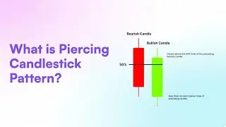 Piercing Line #candlestick  Patterns That Will Make You a #trading  MASTER