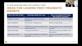 Leading Mindfully - How to Be An Interactive Leader