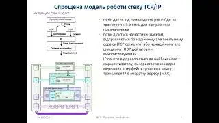 Л6. Протоколи рівня IP Ч1.