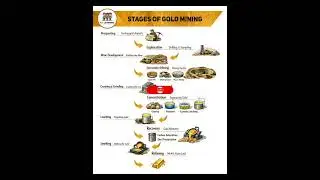 From Soil to Gold! Amazing Gold Mining Process 😲 #gold #goldmining