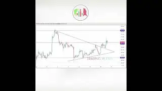 #dlf #learningvideos #chart #stock #technicalanalysis #learningvideos #trendline