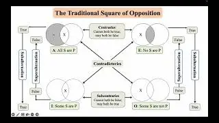 THE TRADITIONAL VS  THE MODERN SQUARE OF OPPOSITION