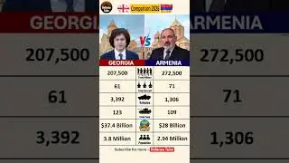 GEORGIA 🇬🇪 vs 🇦🇲 ARMENIA: The 2026 Military Power Comparison! ⚔️