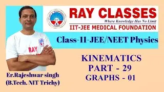 P110229 - Kinematics - 29 Graphs - By Rajeshwar Singh
