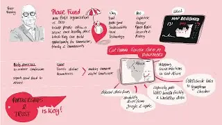 Global Design Thinking Conference 2020 | Developing a Common Health Data Map