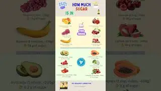 ❗️How Much Sugar Is in Your Fruit? You&rsquo;ll Be Surprised!🤗