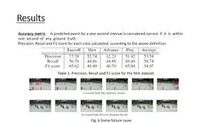 Event Detection in Coarsely Annotated Sports Videos via Parallel Multi-Receptive Field 1D Convolu...