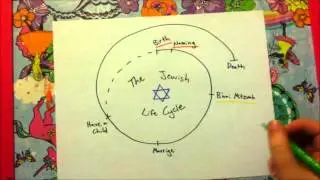 JCS 2nd/3rd Grade - Jewish Life Cycle