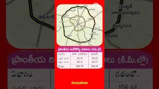 RRR | Regional Ring Road