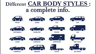 Types of Car Body | Car body styles | Detailed info on car body types | #Carbodytypes | Autoaspects