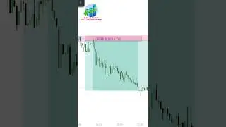 Order Block + FVG Strategy Explained