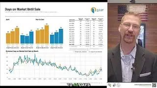 Albuquerque Real Estate Market Update &ndash; April 2025