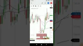 Greaves Cotton Stock Analysis Daily Weekly Monthly 👍