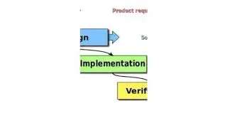Best Custom Web Application Development in Atlanta